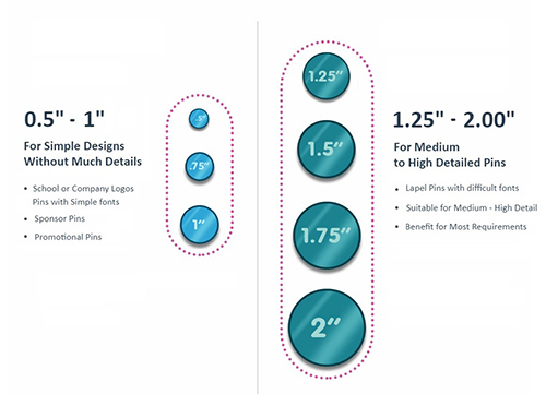 Determining the right size Determining the right size