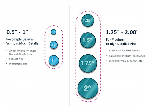 Determining the right size